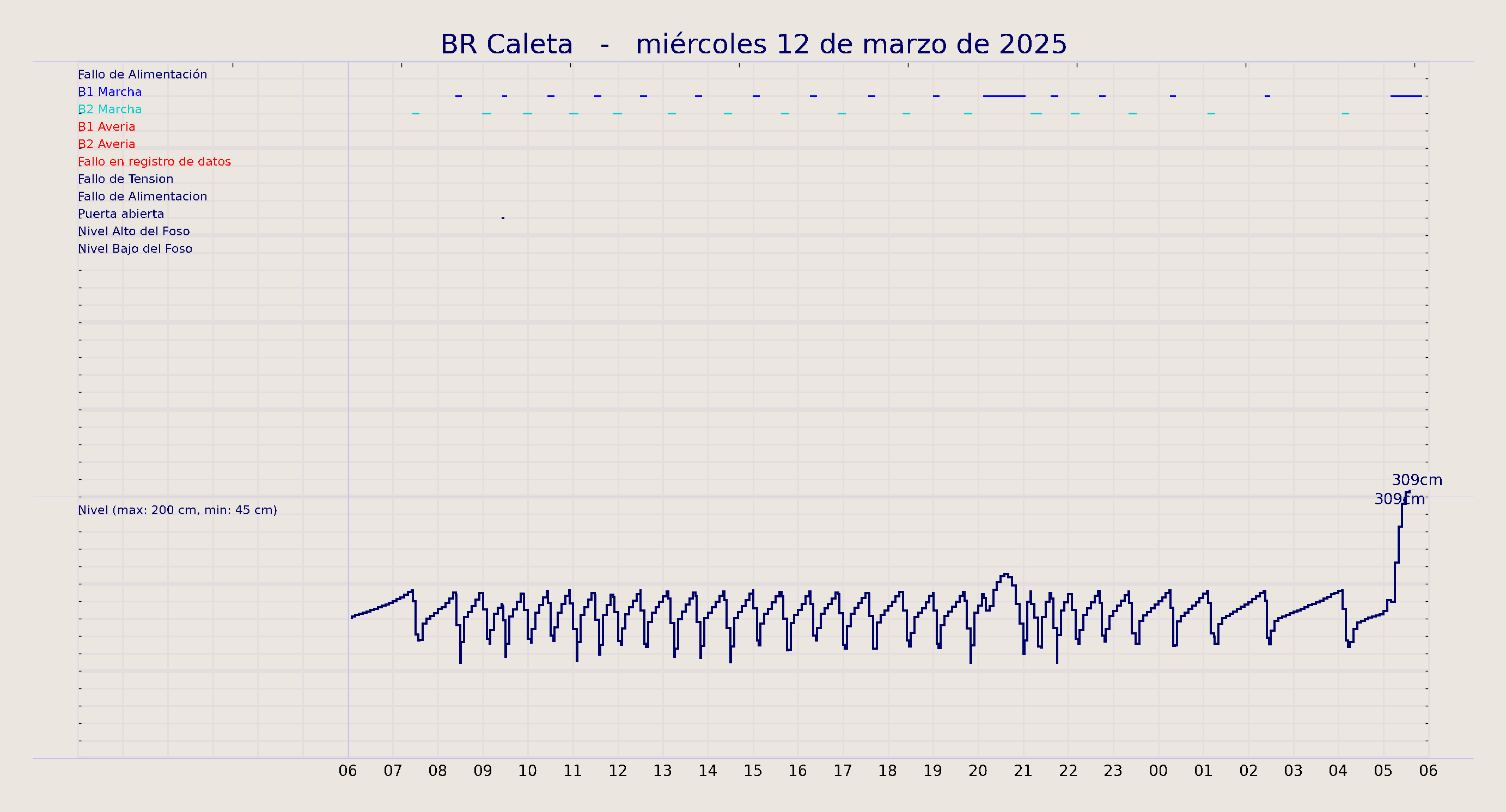 ../../imagenes/vid/2025/BR Caleta/2025-03-12 BR Caleta.png